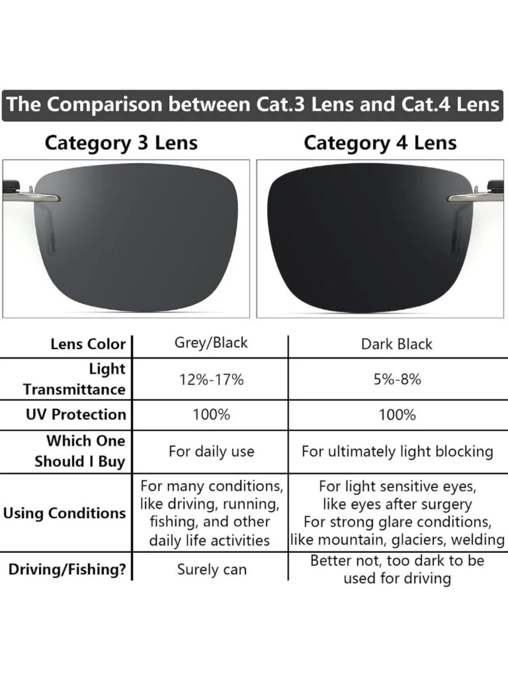 Polarized Clip-On Sunglasses for Prescription Glasses - Compact Fit for Men